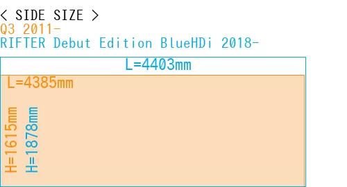 #Q3 2011- + RIFTER Debut Edition BlueHDi 2018-